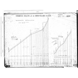 MORNINGTON RETICULATION – LAINGS ROAD AND AVOCA STREET