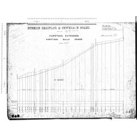 HOPETOUN EXTENSION – HOPETOUN GULLY SEWER – SCOULAR STREET AND GULLY