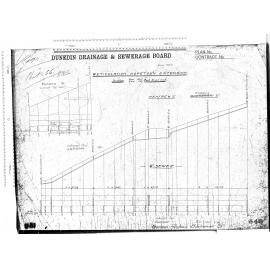 RETICULATION HOPETOUN EXTENSION – OAKWOOD AVENUE, RENFREW STREET, FORBES STREET AND BUCHANAN STREET