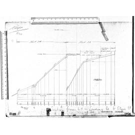 MORNINGTON DRAINAGE