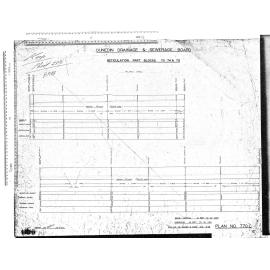 RETICULATION PART BLOCKS 70, 74 & 75