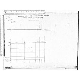 NORTH ROAD STORMWATER