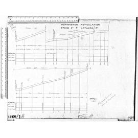 MORNINGTON RETICULATION.  -  STONE ST. & MATAORA RD.