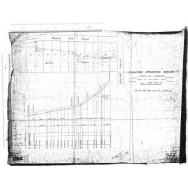 SIGNAL HILL AND BLACK'S ROAD - SEWER THROUGH PRIVATE PROPERTY