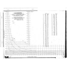 INTENSITIES OF RAINFALL