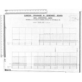 MAIN INTERCEPTING SEWER - BETWEEN 0 FT. & 1995 FT - PUMPING STATION TO PORTOBELLO ROAD