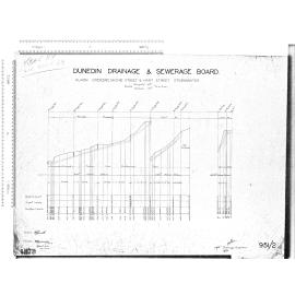 ALISON CRESCENT, MICHIE STREET & HART STREET, STORMWATER.