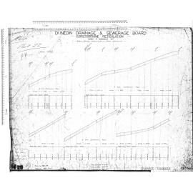 CORSTORPHINE RETICULATION - SKIBO & DORNOCH ST'S.