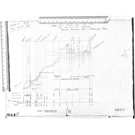 LONG - SECTION BRAEVIEW CRES S.W. SEWER