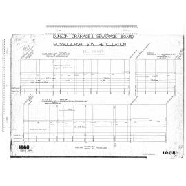 MUSSELBURGH S.W. RETICULATION