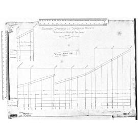 RAVENSWOOD ROAD 6" FOUL SEWER