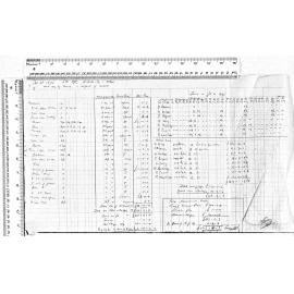 STORM WATER CALCULATION SHEET