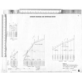 PROSPECT BANK & CRAIGHALL CRESCENT.  FOUL & STORMWATER SEWER  GOVT. H.B.