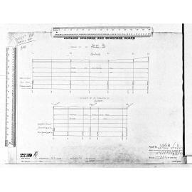 BOTHA STREET CAVELL TO CRANLEY - AND - CAVELL TO TAINUI ROAD STORMWATER 12" EARTHENWARE