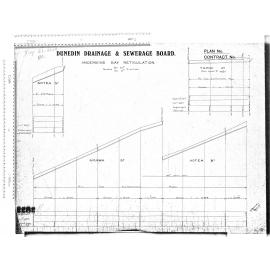 ANDERSONS BAY RETICULATION