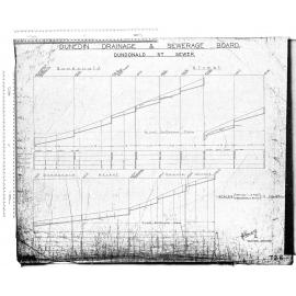 DUNDONALD STREET SEWER