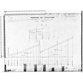 ANDERSONS BAY RETICULATION MERCHISTON STREET & TOMAHAWK ROAD
