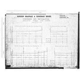 ANDERSONS BAY RETICULATION RAVELSTON STREET SIDE SEWERS