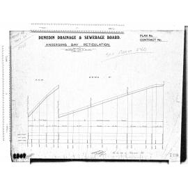 ANDERSONS BAY RETICULATION R.O.W & REWA STREET