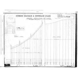 KAIKORAI RETICULATION AREA No.1 LINDEN ST. N.