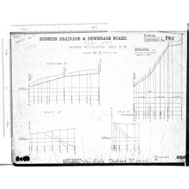 KAIKORAI RETICULATION AREA No.2 BERESFORD ST (TOP END) DALE. SHETLAND ST. (TOP END)