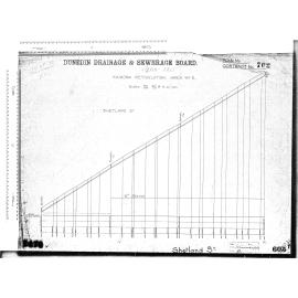 KAIKORAI RETICULATION AREA No.2 SHETLAND ST.