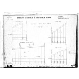 KAIKORAI RETICULATION AREA No.3 LOOM ST. VALLEY RD. HEREFORD ST (TOP) OATES ST (BY CITY RD)