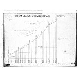 MORNINGTON RETICULATION (KAIKORAI AREA No.6) GULLY