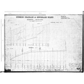 MORNINGTON RETICULATION (KAIKORAI AREA No.6) KENMURE RD. DISTRICT RD.