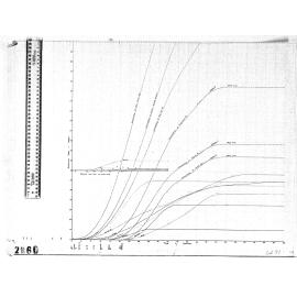 Concentrating Graph