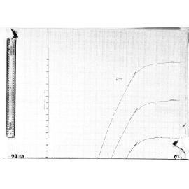 Concentrating Graph