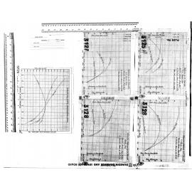 FS PUMP PERFORMANCE TEST CURVES
