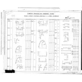 PARRY STREET PUMPING STATION - STEEL SCHEDULE