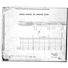 MACANDREW RD STORMWATER