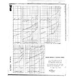 LONGITUDINAL SECTIONS OF EXISTING AND PROPOSED S.W. CONDUITS DISCHARGING INTO OTAGO HARBOUR NEAR PORTOBELLO ROAD