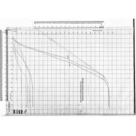 TIME-AREA DIAGRAM SOUTH-DIAGRAM (TOTAL AREAS CONCENTRATING AT TAINUI OUTLET)