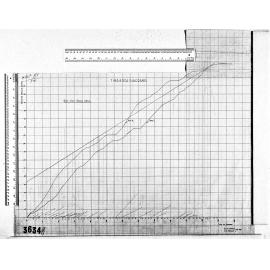 TIME-AREA DIAGRAMS - BAY VIEW ROAD AREA