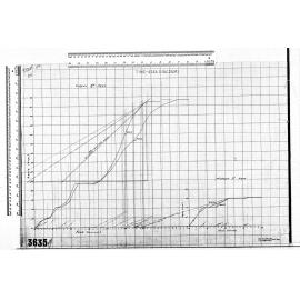 TIME-AREA DIAGRAMS - CARGILL ROAD AREA