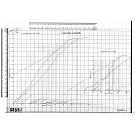 TIME-AREA DIAGRAMS - MACANDREW ROAD AREA - GROSVENOR ROAD AREA