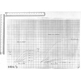 TIME-AREA DIAGRAMS - MCBRIDE STREET CATCHMENT - GROSVENOR STREET CATCHMENT