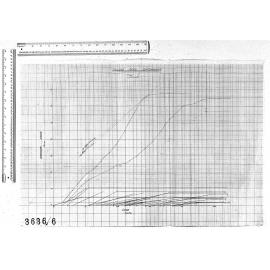 TIME-AREA DIAGRAMS - HILLSIDE ROAD CATCHMENT