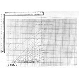 TIME-AREA DIAGRAMS - HILLSIDE ROAD CATCHMENT TRIAL II