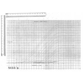 TIME-AREA DIAGRAMS - MACANDREW ROAD CATCHMENT