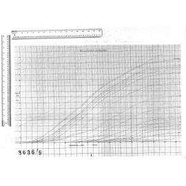TIME-AREA DIAGRAMS - ST KILDA CATCHMENT