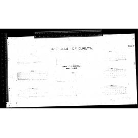 RAINFALLS FOR DUNEDIN - 1895 TO 1902