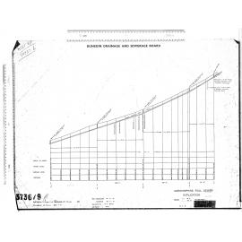CORSTORPHINE FOUL SEWER DUPLICATION