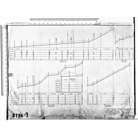 FORD - LECKIE BLOCK - LIBERTON LONGITUDINAL SECTIONS MAJOR DRAINAGE 6" FOUL SEWERS