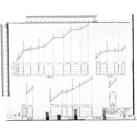 FORD - LECKIE BLOCK - LIBERTON LONGITUDINAL SECTIONS MAJOR DRAINAGE STORMWATER