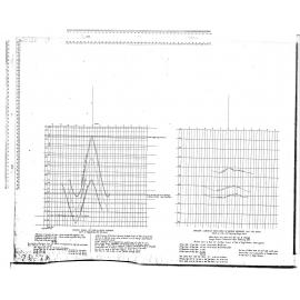 ENVELOPE CURVES OF TIDES IN OTAGO HARBOUR & WATER LEVELS IN SOUTHERN ENDOWMENT HALF TIDE BASIN