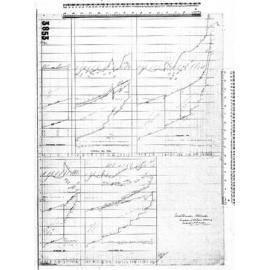 SOUTH DUNEDIN STORMWATER LONGITUDINAL PICTURE SHOWING CONDUITS & F.W. LEVELS